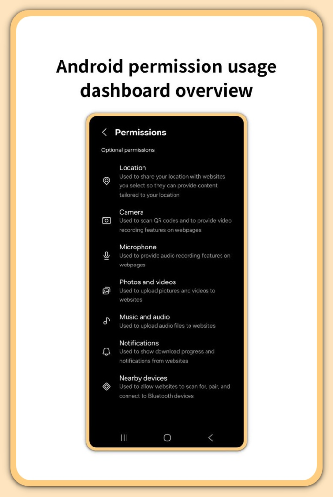 Android permission usage dashboard overview