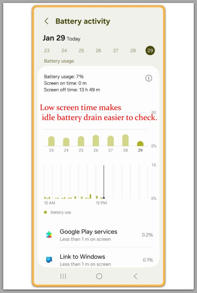 android battery activity screen showing 0 minutes screen time and battery use during idle drain