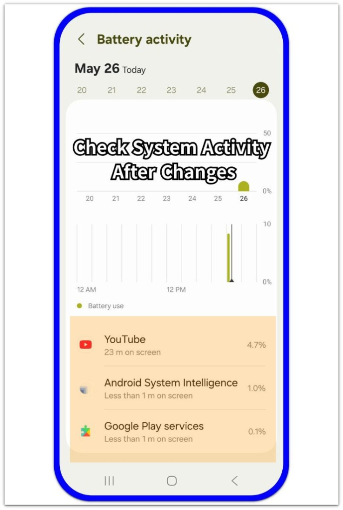 Android battery drain Battery activity screen showing system and Google Play services usage after a system change