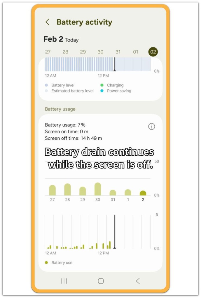 android volte standby battery drain screen off battery activity