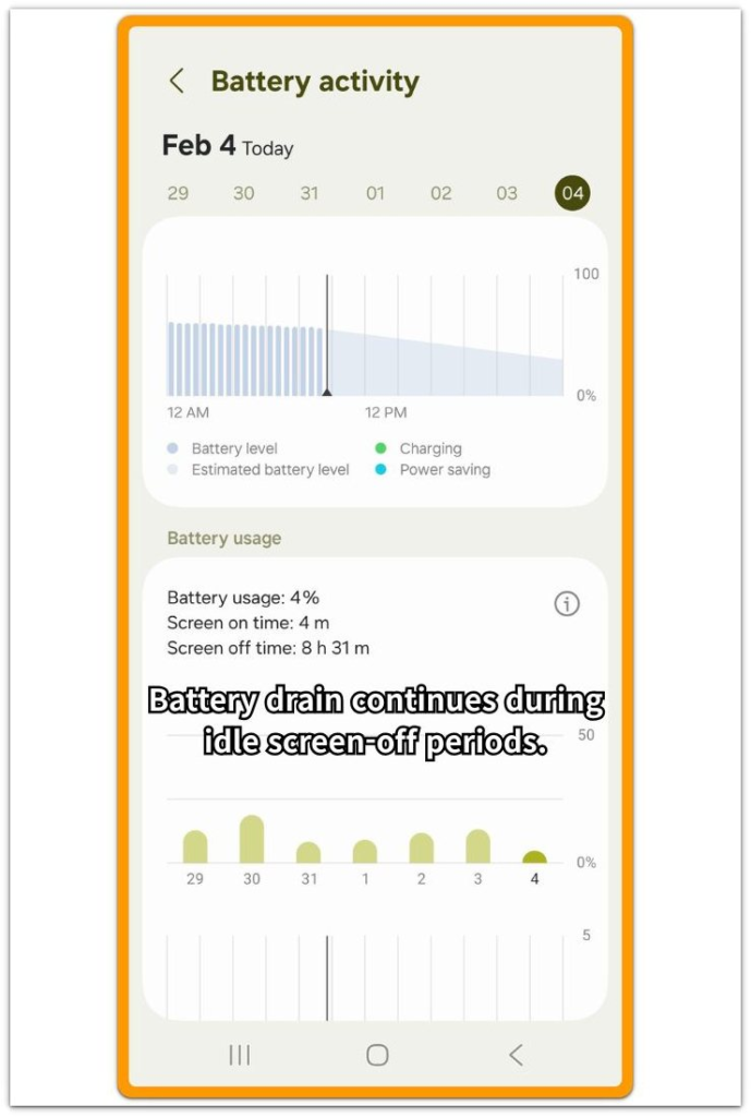 android battery drain location services battery activity during idle screen-off period