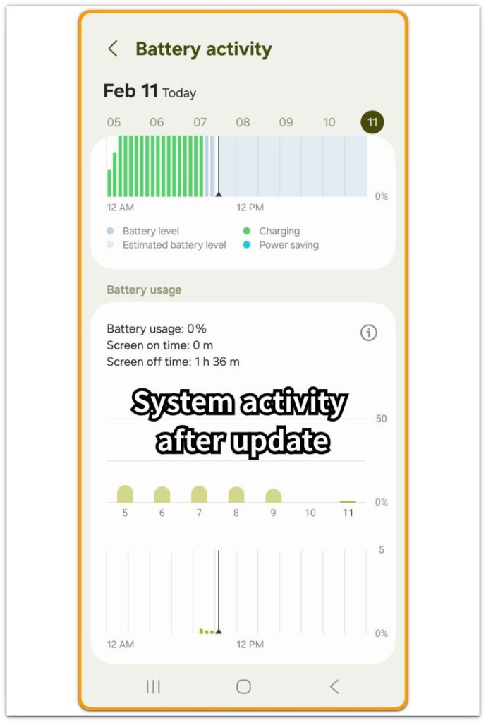 android battery drain during post-update system validation system activity screen