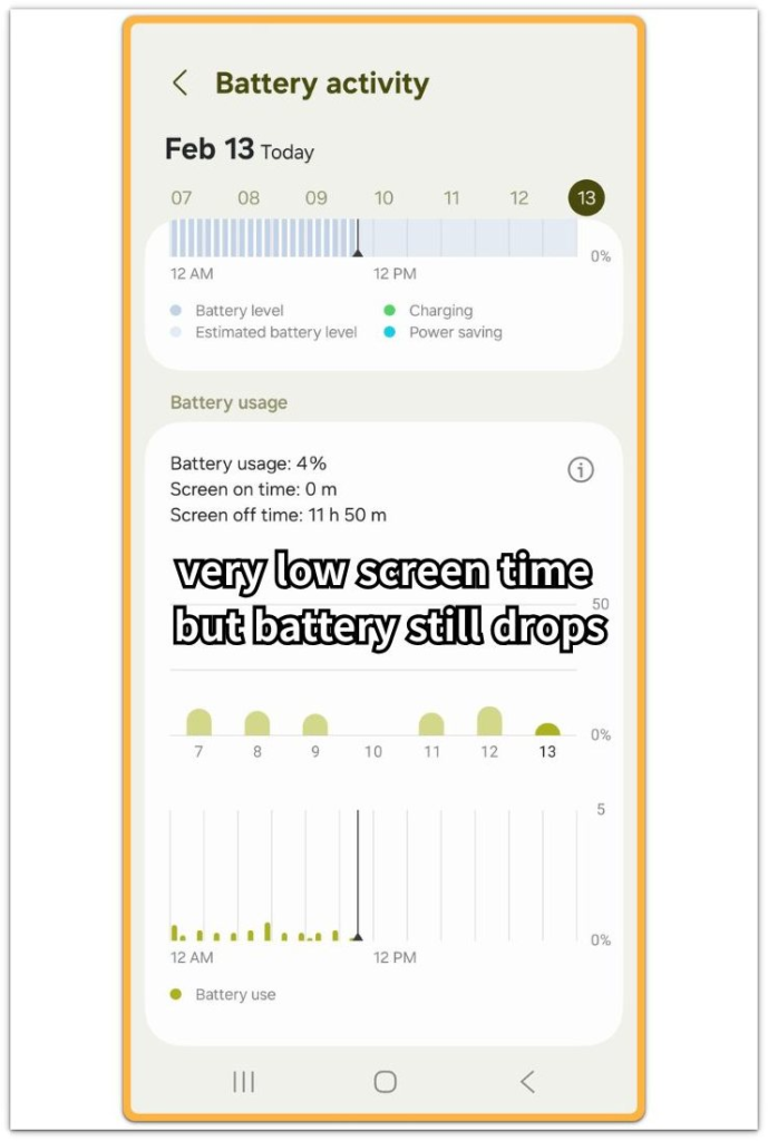 android adaptive charging battery drain shown in battery activity with very low screen time