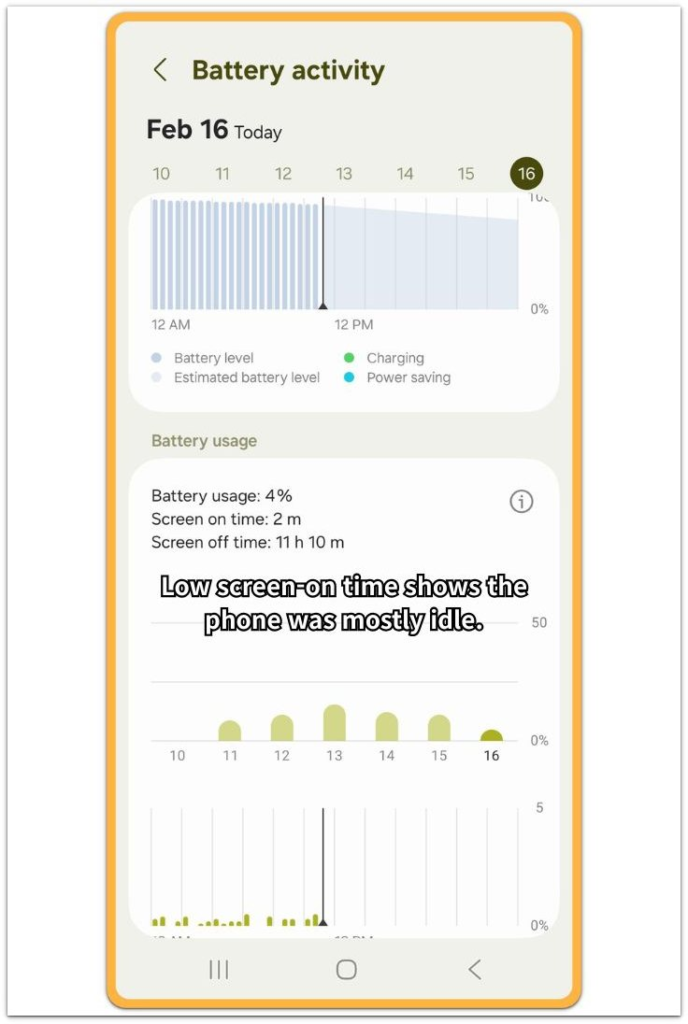 android battery drain when idle battery activity screen showing low screen-on time