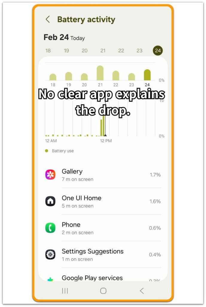 android battery drain from poor signal strength with no clear app in battery activity
