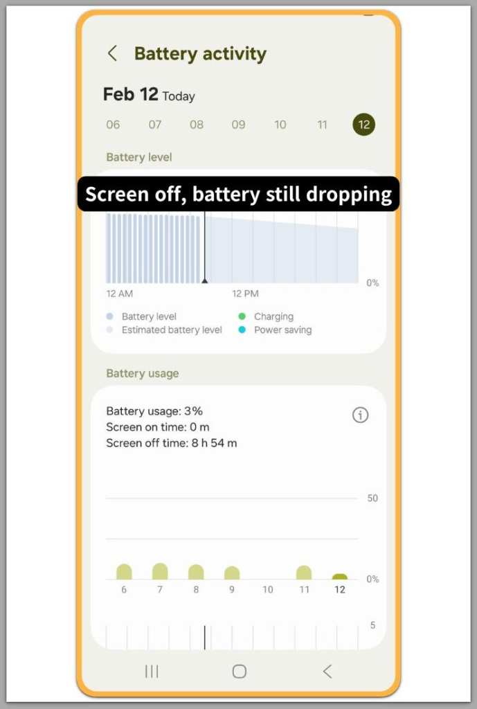 galaxy battery activity screen showing screen off time with battery drop during idle