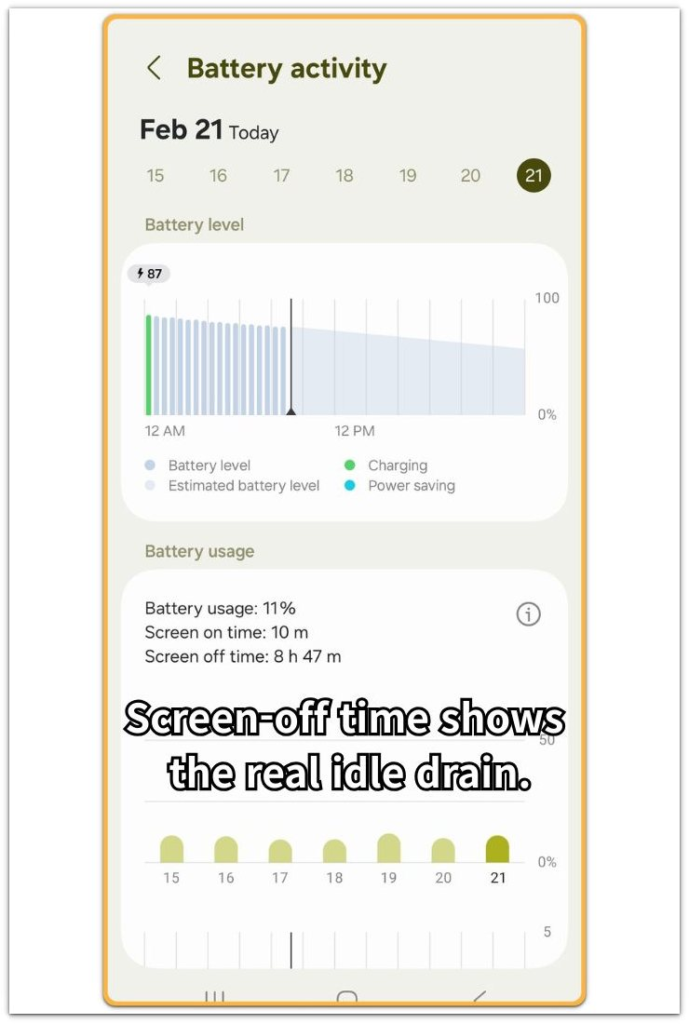 android battery drain with screen off battery activity screen showing low screen-on time and long screen-off time