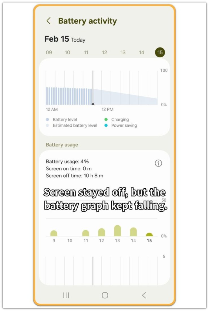 android deep sleep battery drain shown during screen-off battery activity