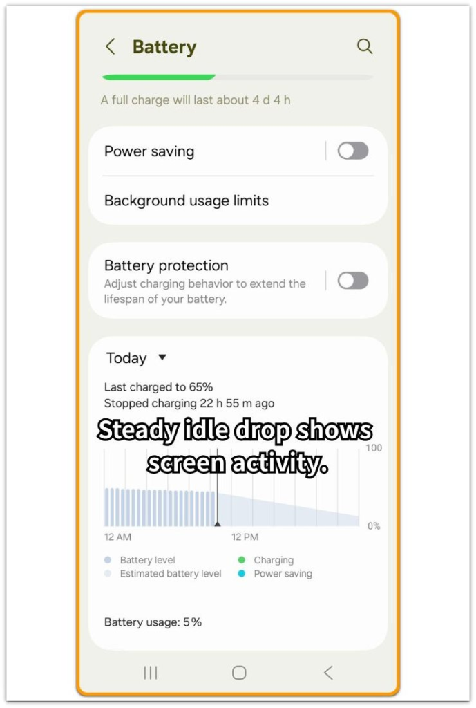 Android always on display battery drain shown in the Battery graph