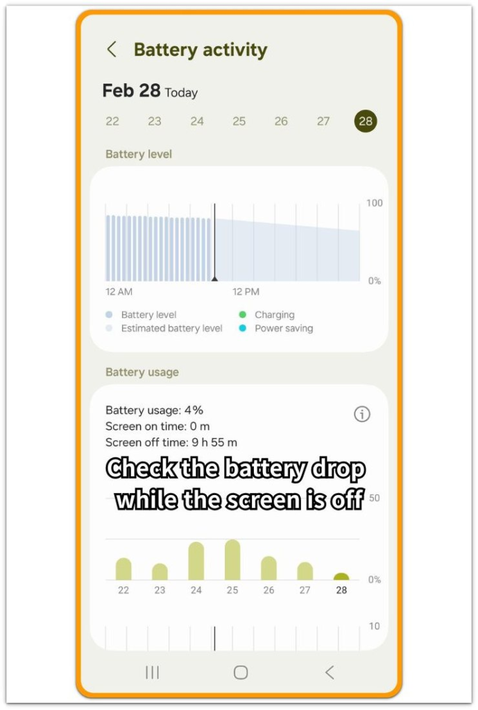 Android battery activity screen showing screen-off battery drop during an idle check