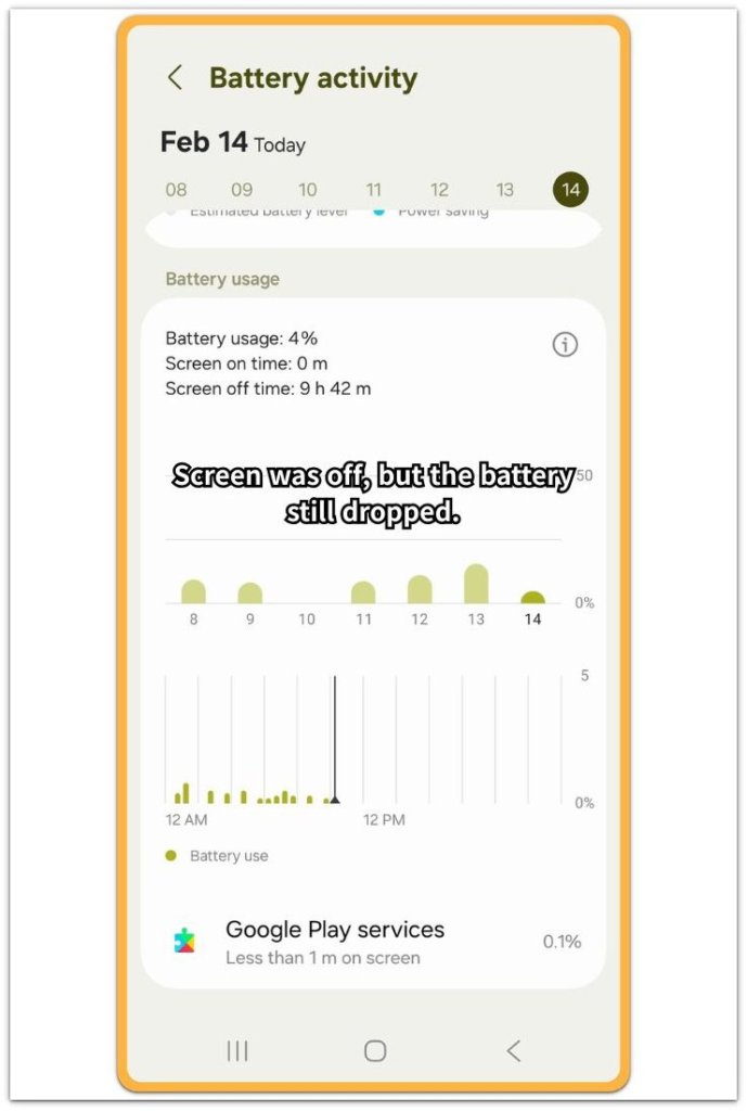 android battery drain after software update screen off battery activity