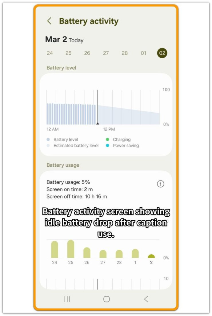 Android Live Captions battery drain shown in Battery activity after idle use