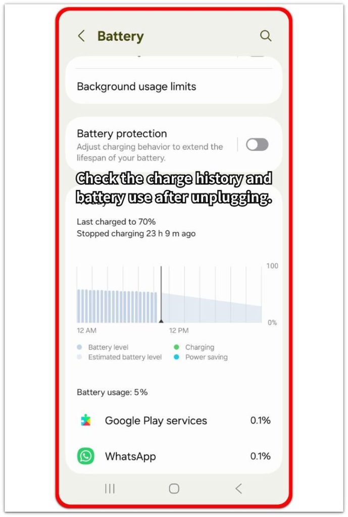 android battery drain after full charge battery usage screen