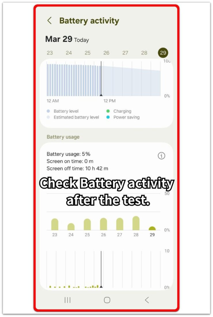 Android hotspot battery drain Battery activity screen after test.