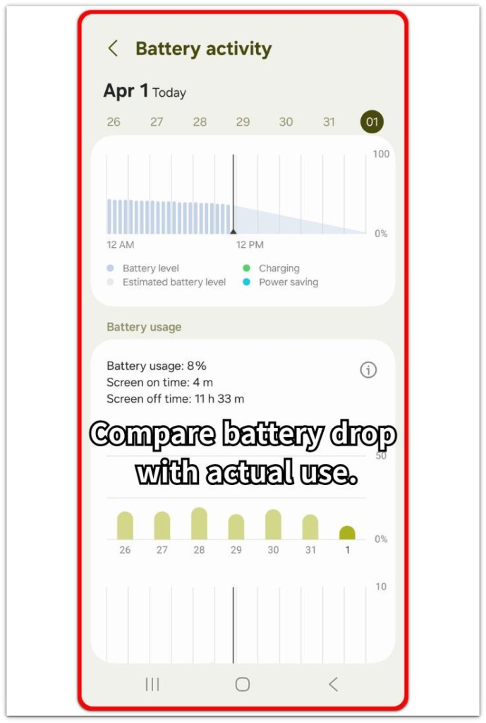 android battery activity screen comparing mobile data battery drop with actual use