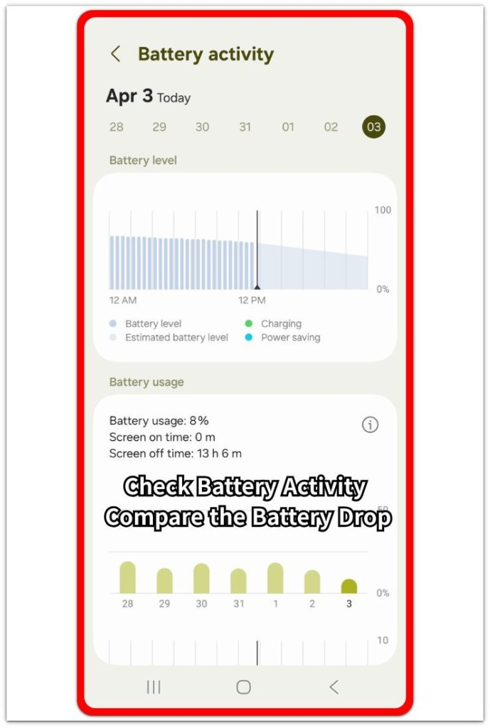 android battery activity check after airplane mode test