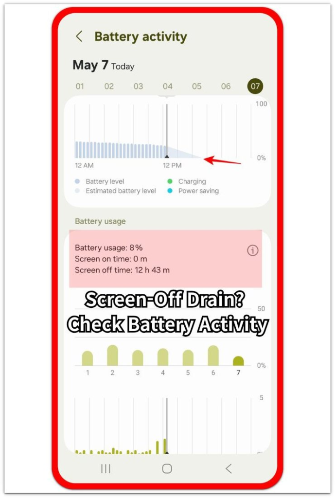 screen off battery drain shown in battery activity